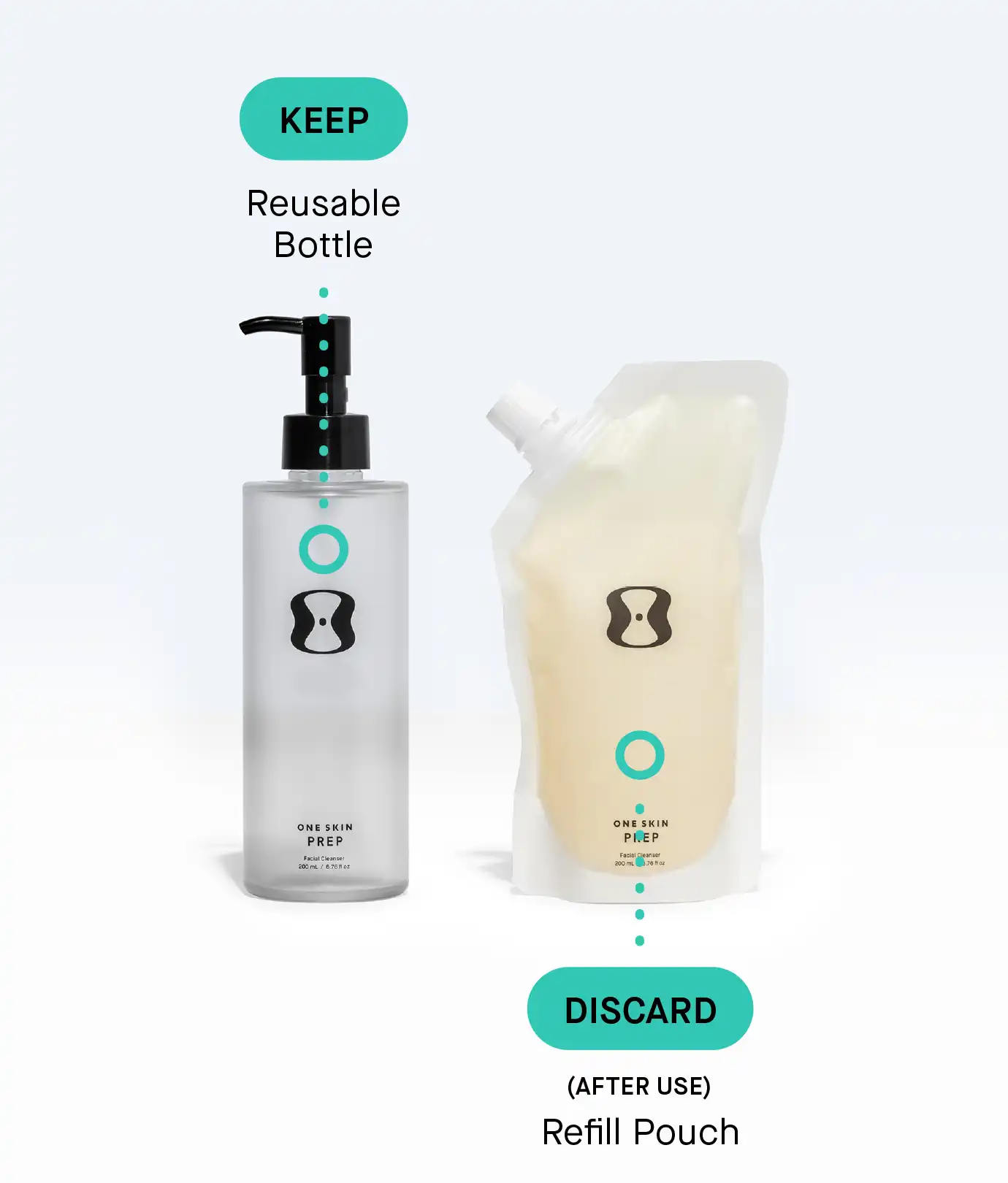 PREP Facial Cleanser Refill - Image 7
